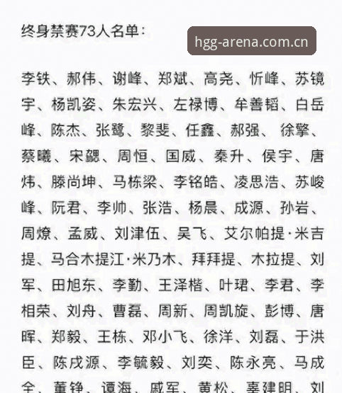 2026皇冠集团靠谱吗 中国足协第三批禁足名单发布 vs 体育诚信重建:如何辨别足球乱象背后的真相